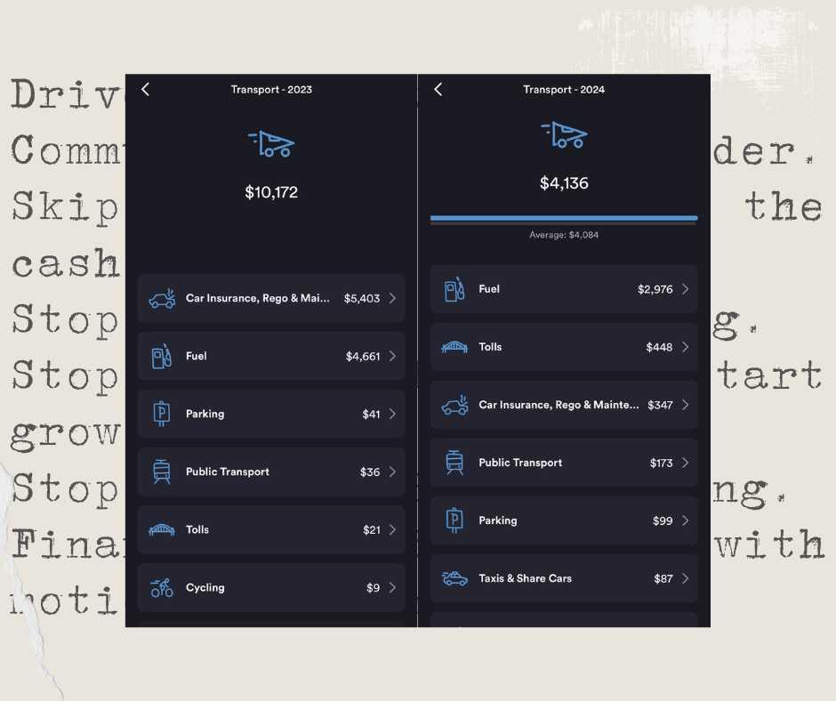 Comparing the annual cost of private transportation from 2023-2025
